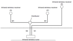 IR Cable Length